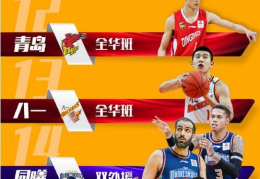 cba最新排名,广厦领跑，辽篮紧随，山东稳居第六